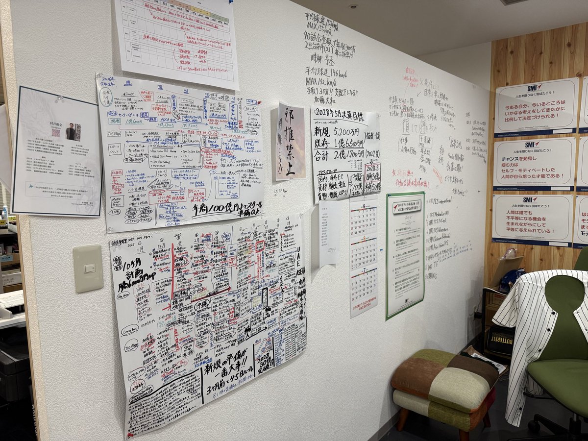 fukumitsu_TCS's tweet photo. この壁は、ただの壁じゃない。

目標を書いて、
数字を書いて、
反省を書いて、
次の一手を書く。

うまくいけば残す。
ダメなら消して、また書く。

会議室のホワイトボードじゃない。
毎日必ず目に入る場所だからこそ意味がある。

夢は、頭の中に置いておくより、
見える場所に置いた方が動き出す。

この壁には、
失敗も、挑戦も、成長も全部残っている。

だから私は、
これからも壁に書き続ける。

北海道から、面白い会社をつくる。

#ビジネス #経営