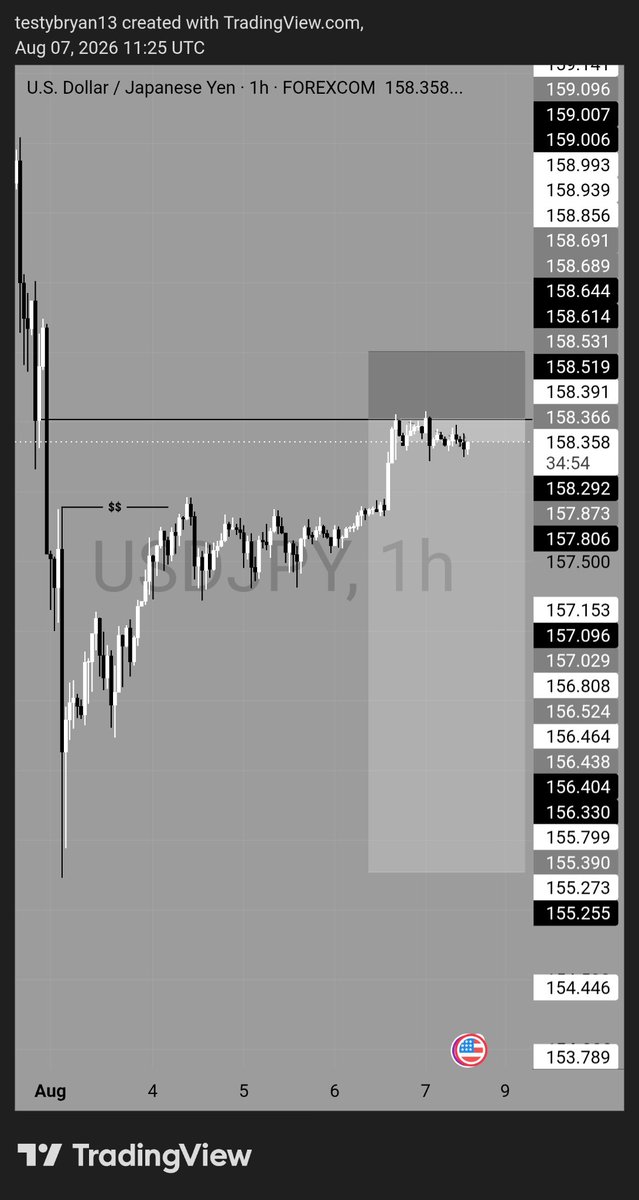 just_bryan13's tweet photo. Got this setup, since Monday, patiently waiting for NFP (news) to take it to full tp..
#USDJPY #forexpair #forex #ForexTrader #Trader #nfp #newstrading #newstrader #TechnicalAnalysis #FundamentalAnalysis https://t.co/A1pdjcd38O