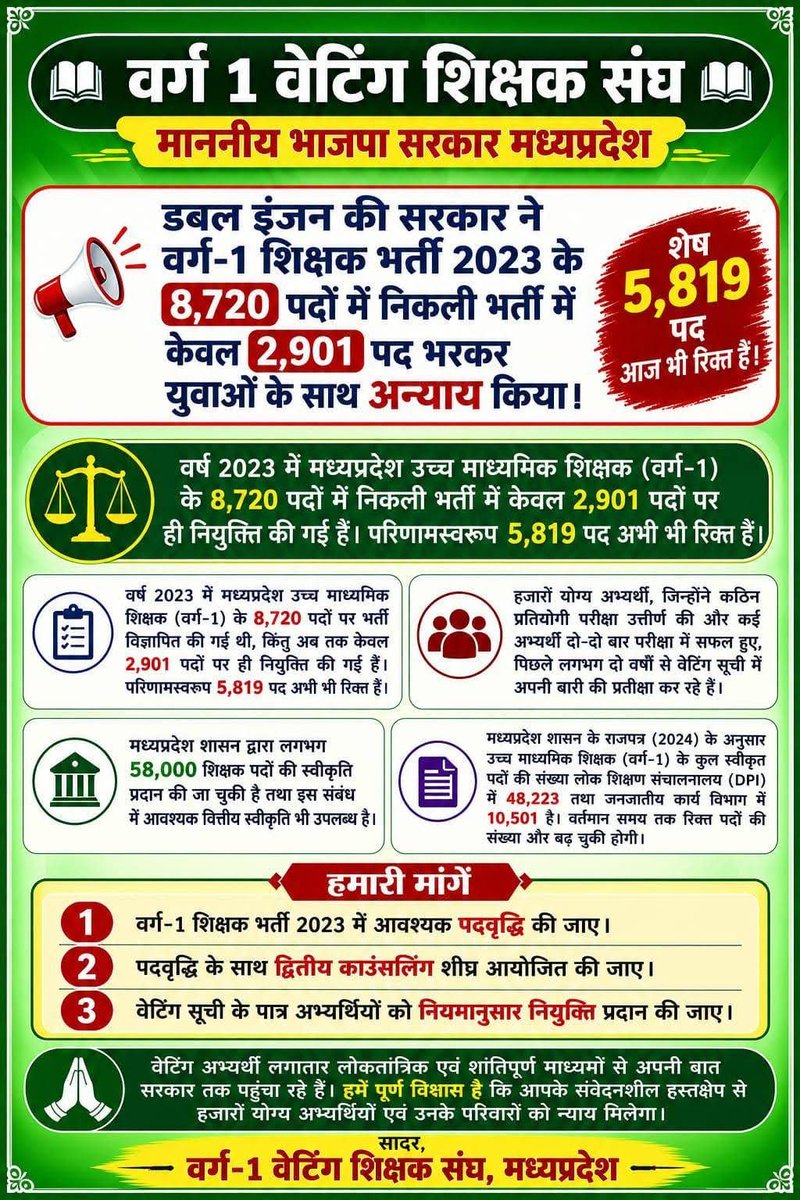luckyJangid9's tweet photo. शिक्षक भर्ती 2023 वर्ग 1 के हम पात्र शिक्षक 3 वर्षों से वेटिंग लिस्ट जारी होने का इंतजार कर रहे है

@DrMohanYadav51 जी हमारी बात नहीं सुन रहे और इसके विपरीत 
अयोग्य अतिथि शिक्षक भर्ती कर रहे हैं
कोई भी हमारी बात सुनने को तैयार नहीं है
@PMOIndia @narendramodi @EduMinOfIndia https://t.co/3OvzUgbYYL