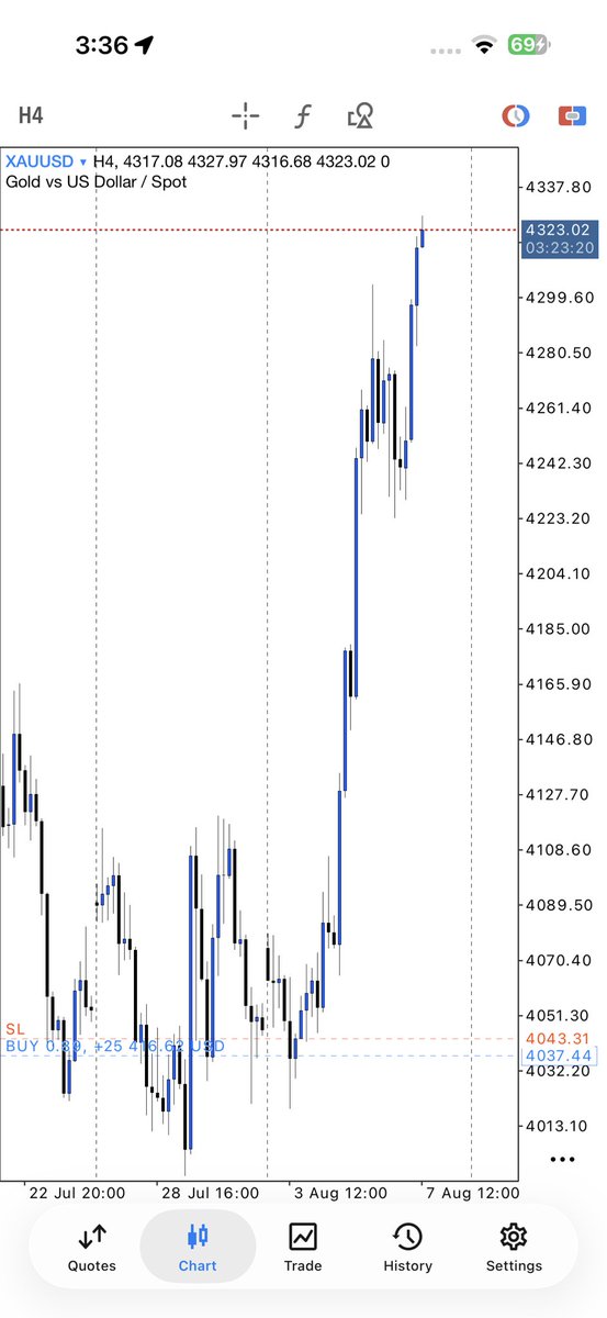 KojoForex's tweet photo. Holding 0.89 to make 25Bands is not a game for kids. 

Stay active on the chart ma boys 👦 https://t.co/Wno8NMIO4f