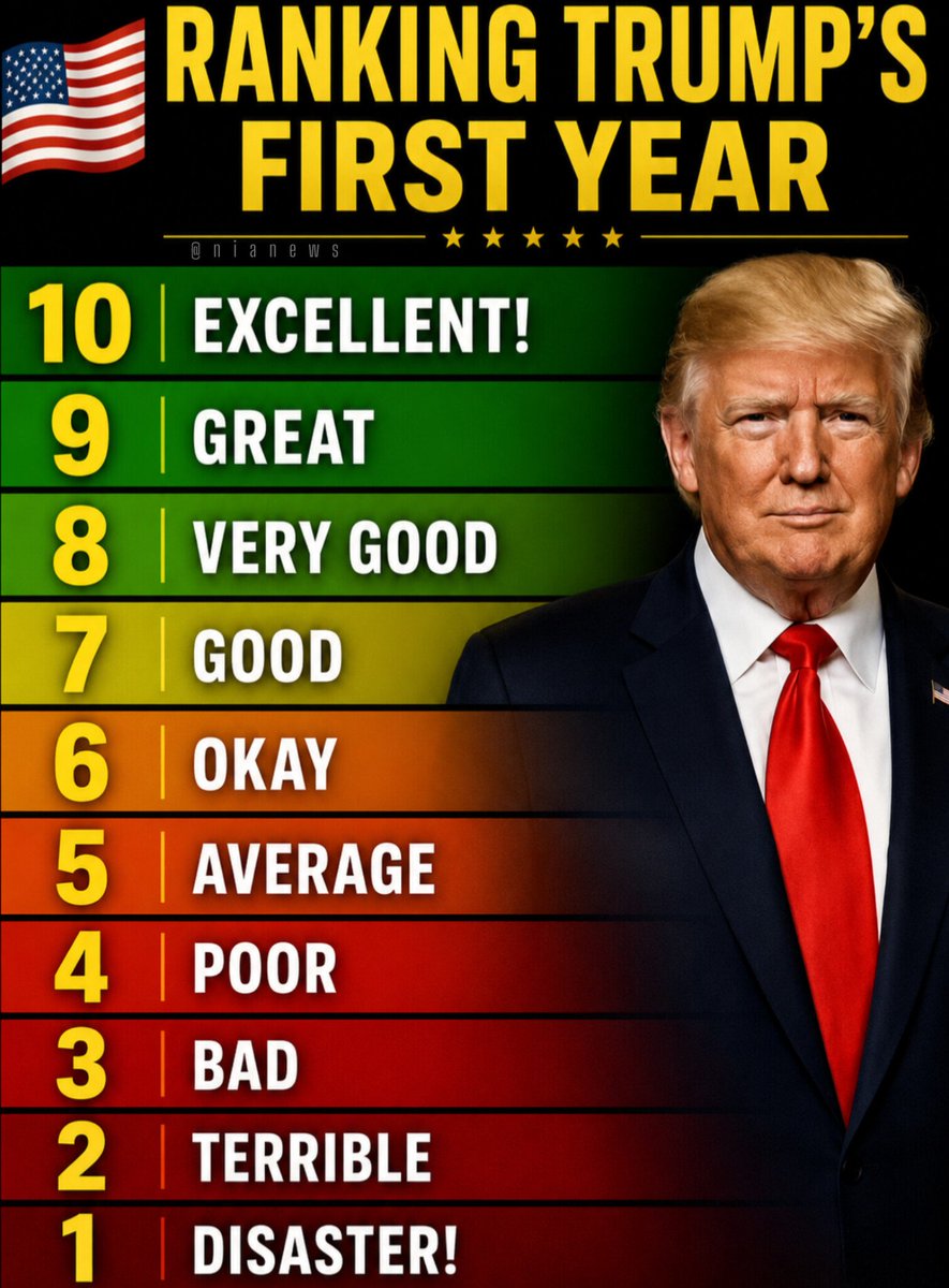 HazelLiaqa4848's tweet photo. How would you rate his presidency? https://t.co/jm9qem1UbT