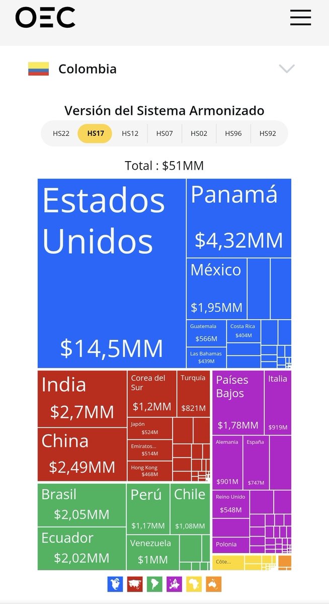 r3ntas's tweet photo. Nunca le crean como economista.

EEUU

Exportaciones: $14.5mm
Importaciones: $16.8mm

China

Exportaciones: $2.7mm
Importaciones: $15.8mm

Datos de OEC 2024. https://t.co/bwX3puQt2A