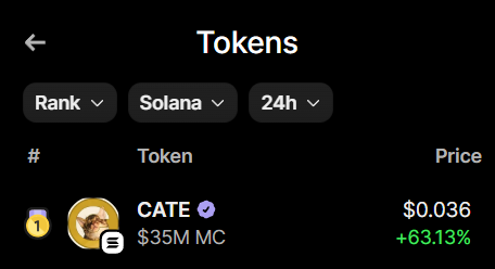 MoEthWhale's tweet photo. $CATE on @solana is the #1 ranked coin on @phantom.

At a $35M MC, 70,000+ holders, and $16.5M+ in 24H volume.

In just 10 days, no memecoin has achieved the metrics @CateonSol_ has.

Led by @PoorGoat_, whose core focus is onboarding normies, with 43.1K holders on @fomo and thousands more on @Pumpfun, we're witnessing the next Dogecoin-level normie memecoin.

$CATE is fast becoming the people's token and is on track to become the biggest normie memecoin since Dogecoin.

Many people talk about missing DOGE, SHIB, FLOKI, and PEPE, soon, they'll be saying the same about $CATE.

Buying $CATE under a $100M market cap will soon be considered super early.

CA: Ai66LHZG9MCzg1WKdawwqduVAXpNDUuV8M3uyq5ppump
