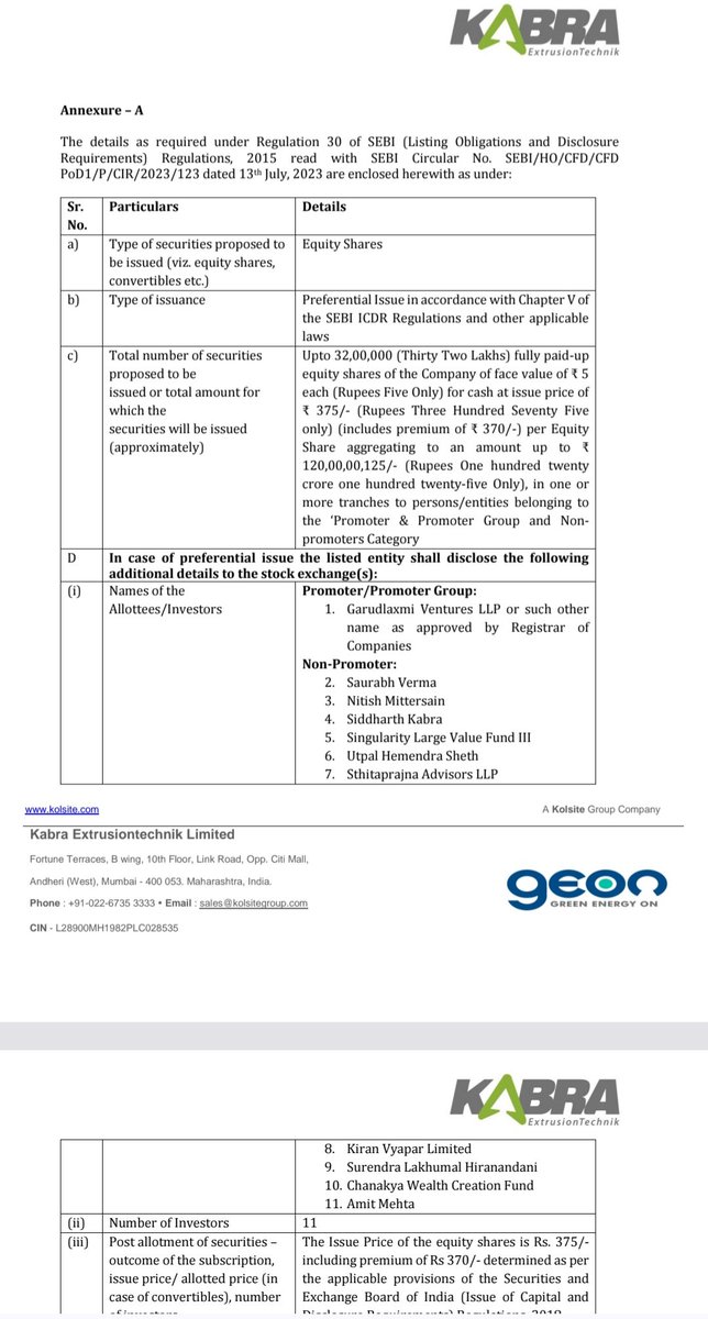 khalnayak66314's tweet photo. #Kabra extrusion
Company board approved prefrential issue of equity shares to promoters and non promoters worth 32 lakh shares at 375 inr raising 120cr.

Many ace investors names are included like Madhu Sudan kela, utal Sheth and promoters name gives confidence to stay invested. https://t.co/wPlF5xNi4Q