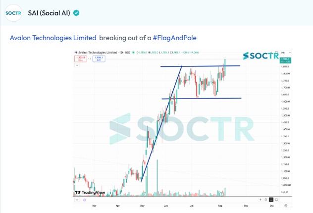 MySoctr's tweet photo. #AVALONTECH #Charts
Check Latest #Chartpatterns on https://t.co/W8IWGOJlDT
And "follow" @MySoctr
#Nifty #Nifty50 #Investing #Breakoutstocks #StocksInFocus #StocksToWatch #Stocks #StocksToBuy #StocksToTrade #Breakoutstock #Stockmarketindia #StockMarket #Trading #StockMarkets #Breakout #Nse #Stockideas #Sensex #Resistance #Volume #Trendline #Support #TrendlineResistance #TrendlineSupport #HorizontalResistance #chart #HnS #Triangle #CnH #Profit #Gain #return #Trending #LatestNews #StockNews #TrendingNow #stockmarketcrash #StockMarketIndia #stockmarketsindia #niftycrash #BreakoutStocks #Q4Results #Q4FY26 #Q4Update