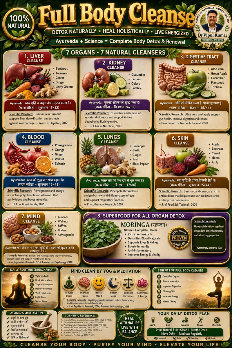 Vipulya01021205's tweet photo. ๐ฟYour Body already Knows how to heal เฅค
Give it roght Fuel not just more medicine ๐
#Ayurveda #fNutrition #FullBodyCleanse https://t.co/wFhEghpehI