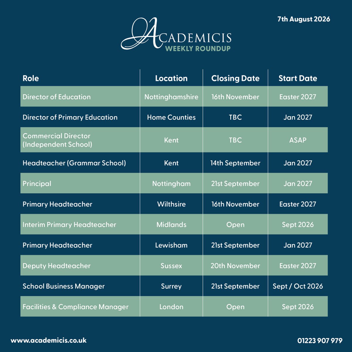 Academicis's tweet photo. 🚨 Senior Leadership Opportunities in Education | August Weekly Roundup 🚨
👉 Apply today via https://t.co/UPIrjcCa16
📞 Or call 01223 907979 for a confidential discussion 
#EducationLeadership #HeadteacherJobs #SchoolLeadership #EducationRecruitment https://t.co/duCJaYGISE