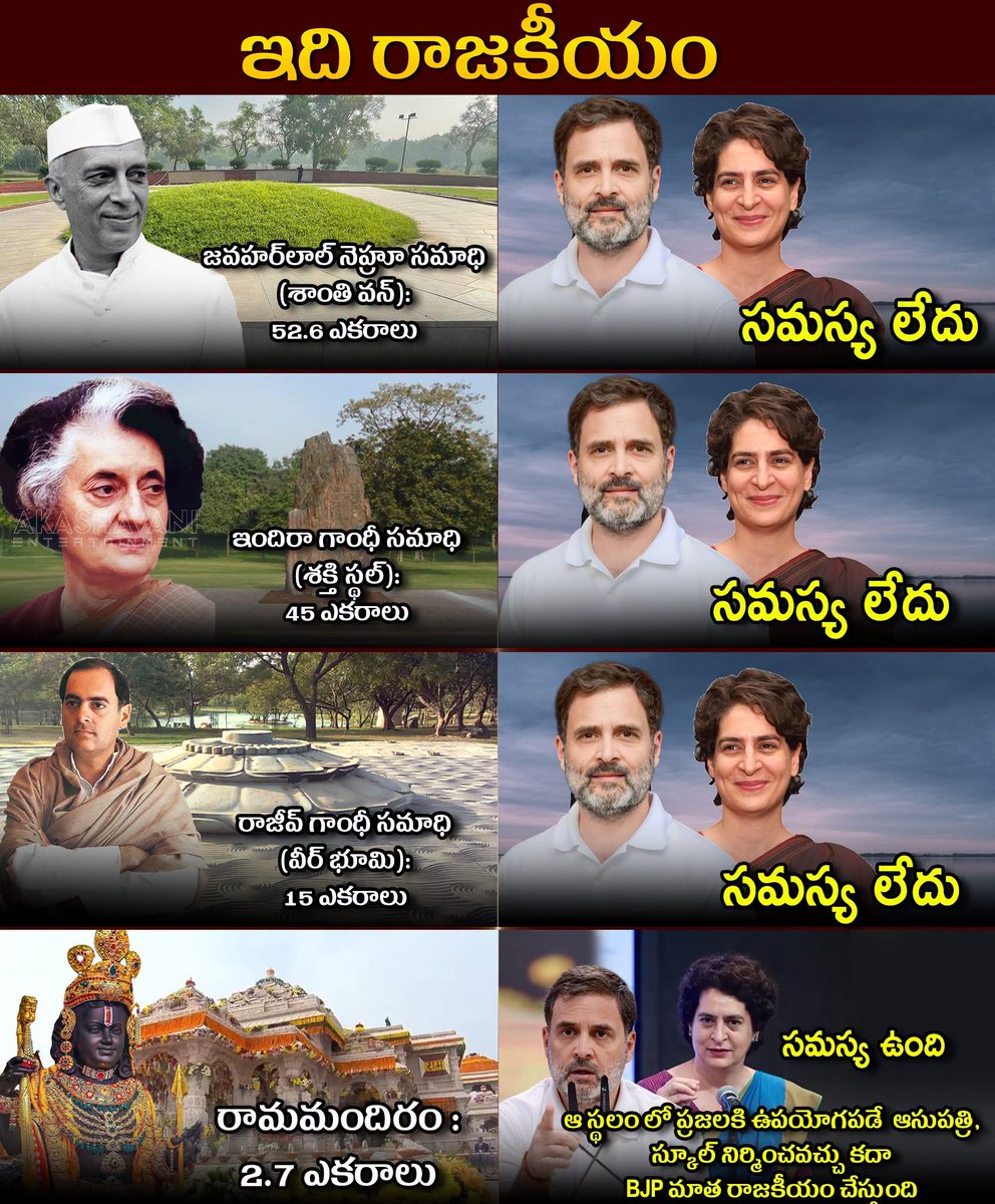 IndianSanathani's tweet photo. సమాధుల కోసం వందల ఎకరాలు కేటాయించి, వాటి మెయింటెనెన్స్ కోసం ప్రతిఏటా కోట్లకొద్దీ ప్రజాధనం ఖర్చు పెడుతుంటే ఏ సమస్య లేదు. కానీ, కోట్ల మంది హిందువుల ఆరాధ్య దైవం కోసం కేవలం 2.7 ఎకరాల్లో భక్తుల విరాళాలతో ఆలయం నిర్మిస్తేనే ఆసుపత్రులు, బడులు గుర్తుకొస్తాయా? దశాబ్దాల తరబడి కొనసాగుతున్న వాస్తవాలను మాత్రం ఎవరూ ప్రశ్నించరు! ఇది కేవలం రాజకీయ లబ్ది కోసం చేసే విమర్శ కాదా? ఒక్కసారి ఆత్మపరిశీలన చేసుకోండి! 

జై శ్రీరామ్ 🚩🙏