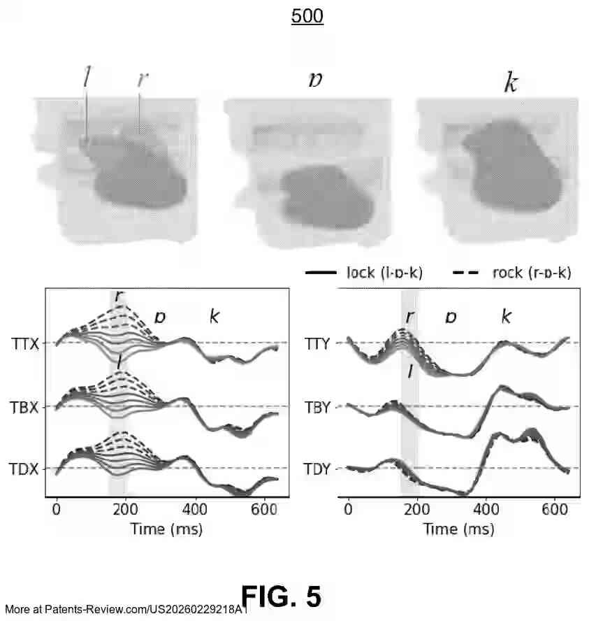 PatentPulse's tweet photo. 🔍 New patent application alert: "REALTIME TRANSFORMATION OF VOICE FOR PRIVACY PROTECTION" by #UCRegents
📄 Document No: #US20260229218A1
🗣️ This tech involves a speech articulatory coding system that analyzes and synthesizes vocal tract articulation for privacy.
🔧 Key features: Input for speech audio, analysis of articulation & speaker identity, synthesis from articulatory features.
🔗 
🔒 #PrivacyProtection #VoiceTech #AI #SpeechProcessing #Innovation
