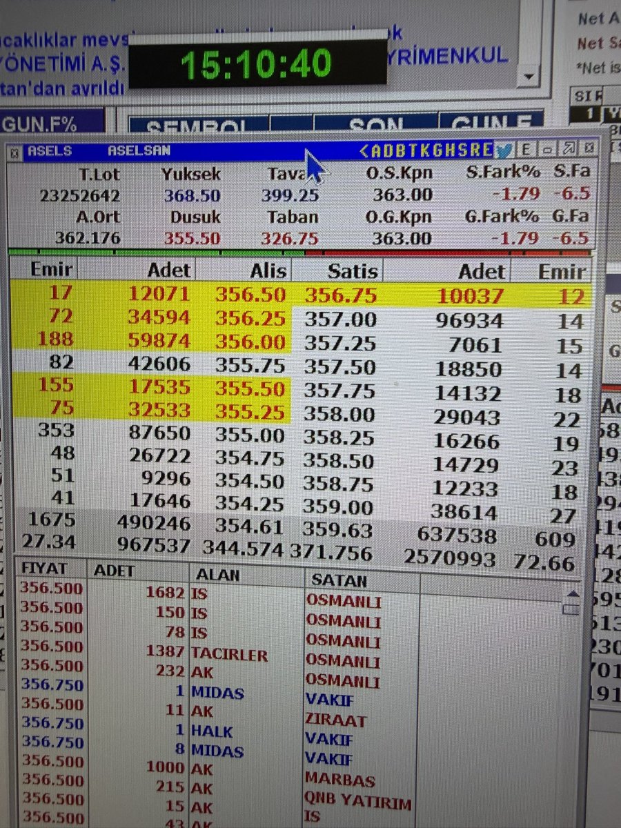 gokhanbilik1's tweet photo. Ekmek yiyeceğin yer
Dayak yiyeceğin yer
#odas #asels #thyao #tralt #krdmd #oyakc
Yatırım ve emekilik fonları
😂😂
Bir de PUSULA var yanlış yönü gösteren
55 ten 42 TL ya kadar
100 milyon lot Türk Altın satan
Heralde akıl fikir vermiyor yaradan
Bunlarda göz de nizam da yok
Ayar da yok
#hissechat #thyao
Türk Hava Yolları
THY #eregl