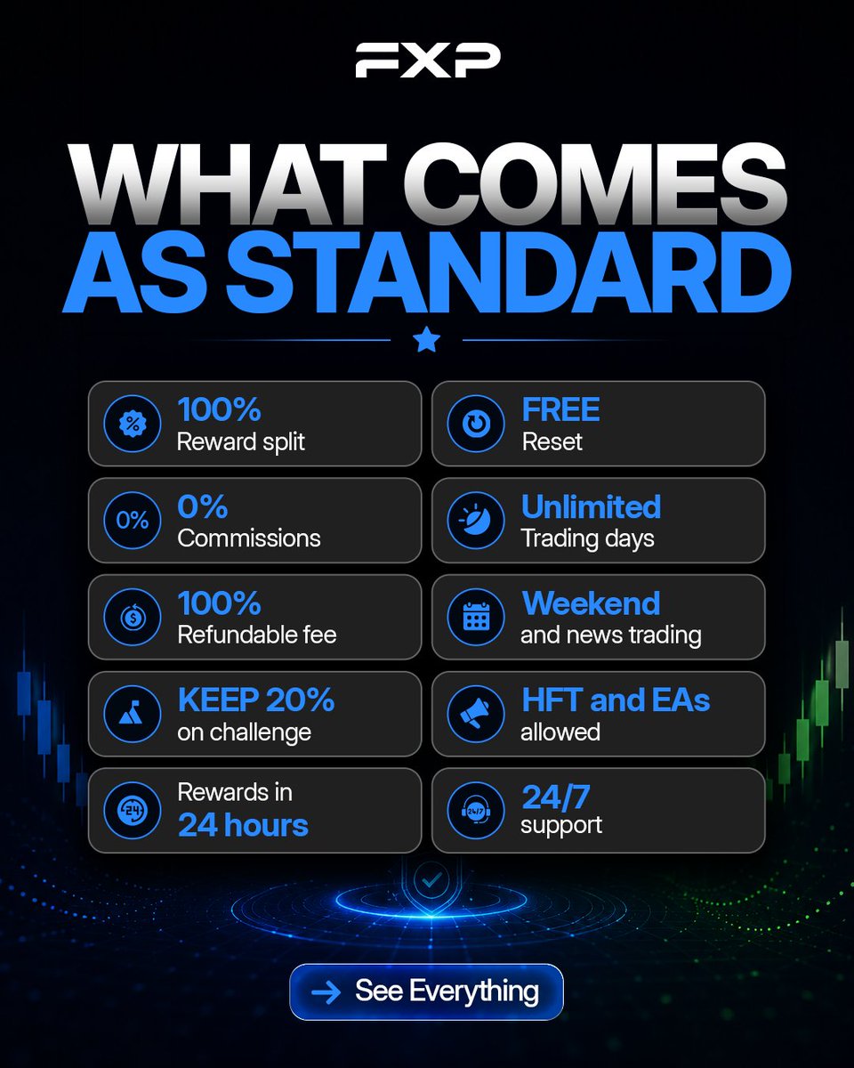 fx_pec's tweet photo. The right features make all the difference.

At FXP, every standard feature is built to support your trading journey—from unlimited trading days and free resets to 24/7 support.

Which FXP feature matters most to you? 👇 https://t.co/MtZ5iElOVy