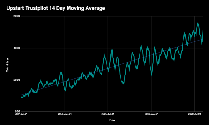 HenryInvests's tweet photo. #UTPI data drop 🙌 happy friday! https://t.co/CgZ6Y4Miyb