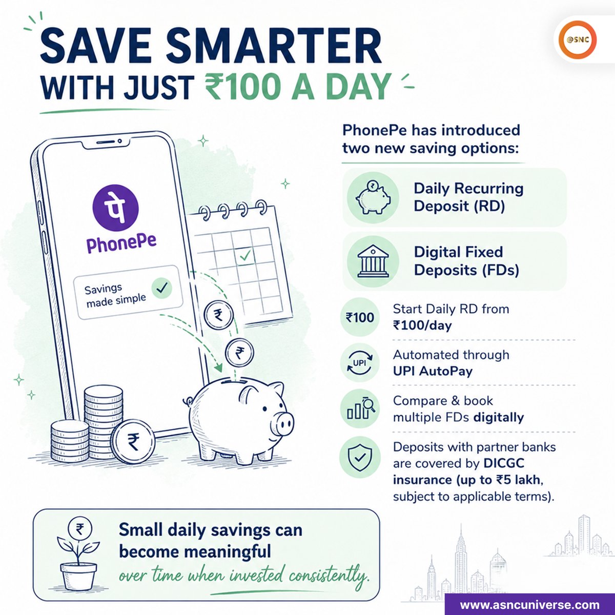 SNCoffice's tweet photo. Start saving from just ₹100. 💰
PhonePe's Daily RD and Digital FD make investing simple. Choose wisely, save consistently, and grow your wealth.
#FinancialPlanning #RecurringDeposit #FixedDeposit #SNC https://t.co/7ZCBVAbBHs