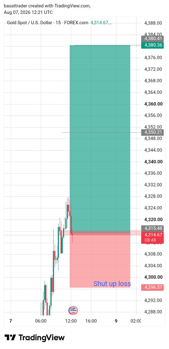 basitfxn9s's tweet photo. #XAUUSD 3M0outlook 

Target 4380⬆️

Stop loss 4296 https://t.co/e6hPbv0SCP