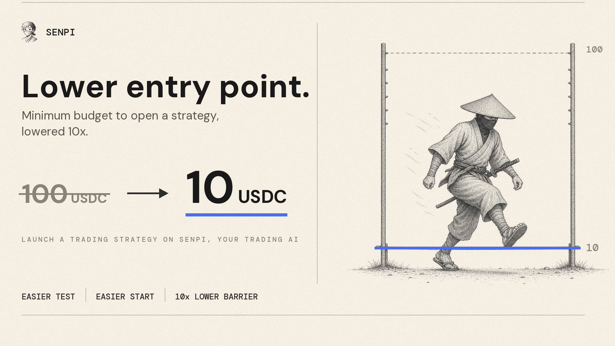 senpi_ai's tweet photo. Thanks to Samurai Pro efficiency, the minimum budget to open a strategy on Senpi just dropped from 100 → 10 USDC. Test faster, start easier. 🥷 https://t.co/W1oFbSzjv1