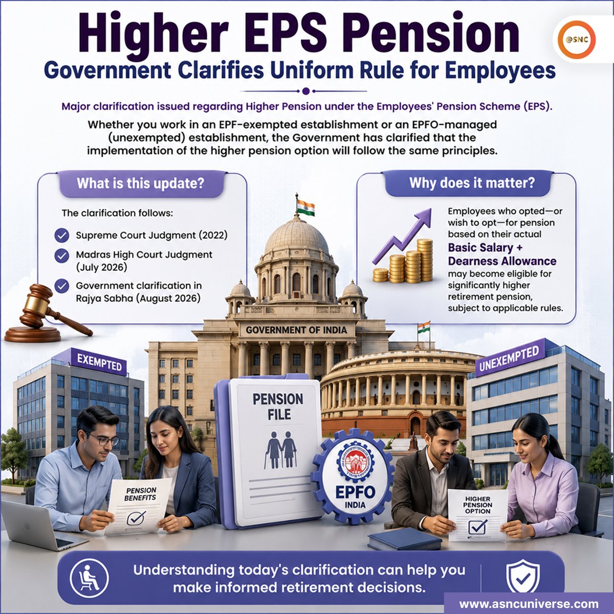SNCoffice's tweet photo. Higher EPS Pension is back in focus. 📢

The latest clarification applies to both exempted and unexempted establishments. Check your eligibility to understand how it could impact your retirement benefits.

#EPS95 #HigherPension #EPFO #EPF #SNC https://t.co/TFmVsZiGi1