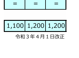 ShigaShigaTetsu's tweet photo. 愛知県豊田市のコミュニティバスには運賃が1200円の区間がある
コミュニティバスでこれほど運賃が高い区間は日本中探しても他にないと思う
（全国のコミュニティバスの大半は1乗車100円か200円の均一運賃）
https://t.co/a5O4SBaM0l https://t.co/UzVmTE6f7h