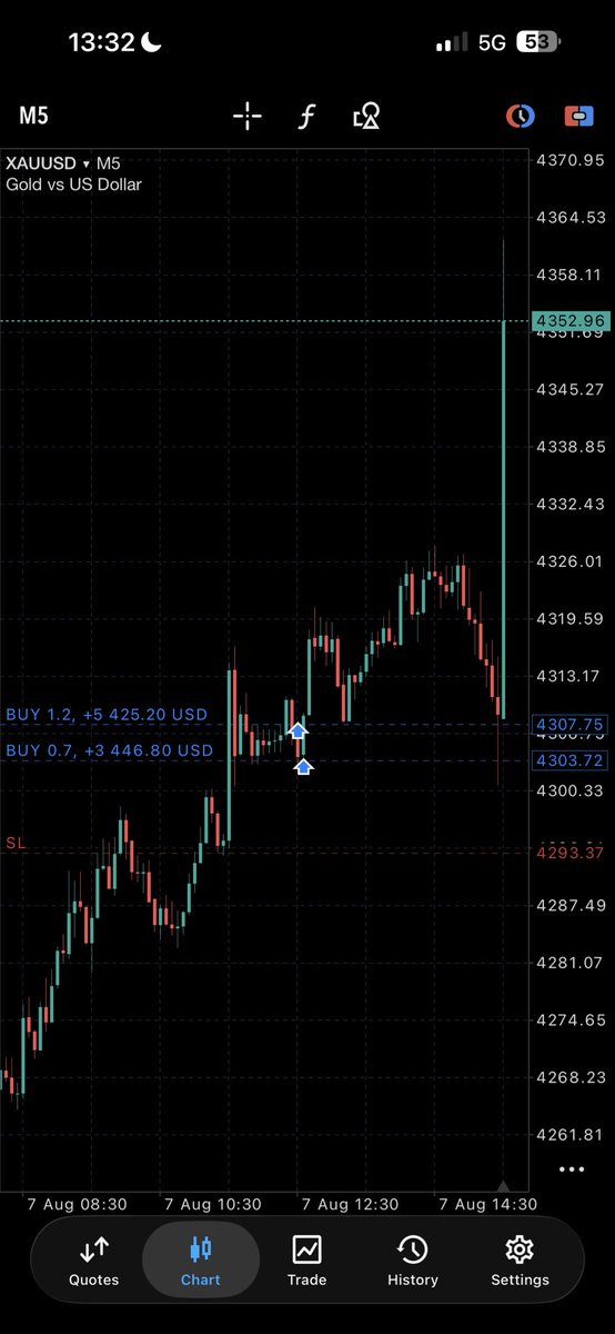 SpeedouForex's tweet photo. Second, but less probable execution of the week.

Less is more.

+$10k week Alhmdllh https://t.co/bJYb1kxU39