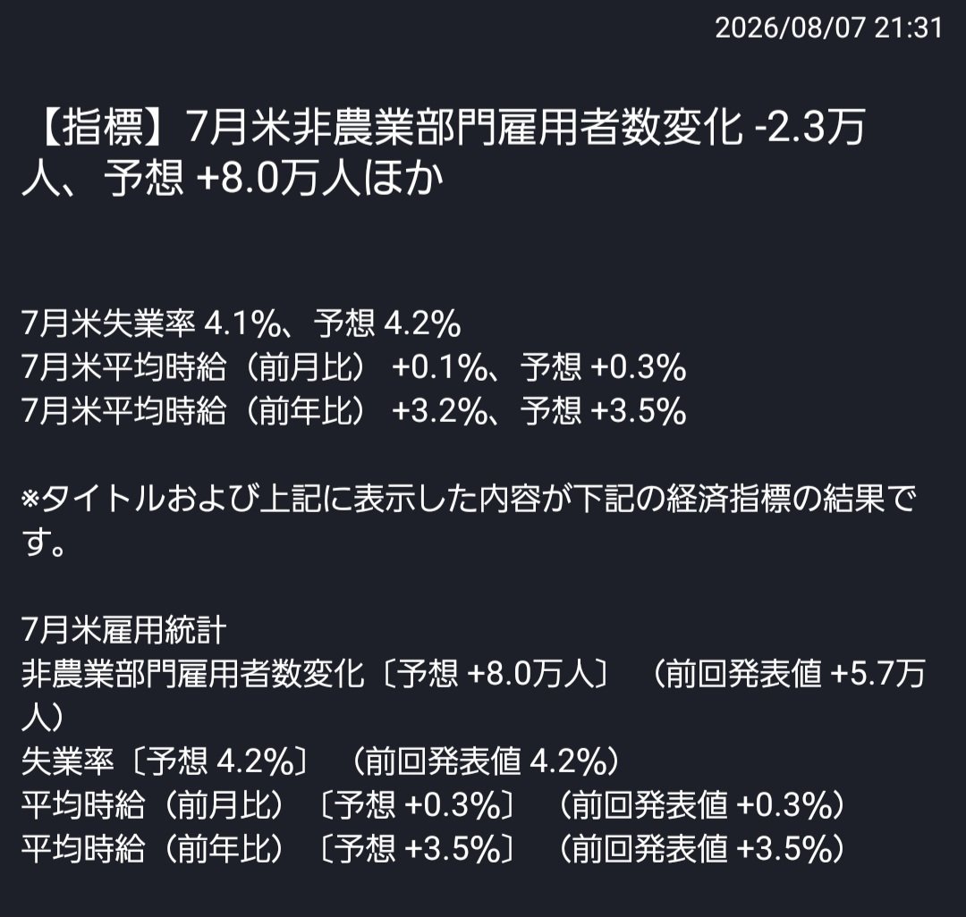 superfx777's tweet photo. 雇用統計は−2.3万人 予想を下回る
ネガティブサプライズ！ https://t.co/cx8FqTorX5