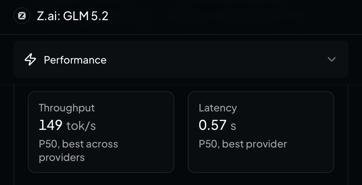 ldondeti's tweet photo. I hunt for models with highest tokens per second on @OpenRouter

Coming in at 149 TPS is GLM 5.2 from https://t.co/ybGrFGNmUn https://t.co/oYLy3U43T5
