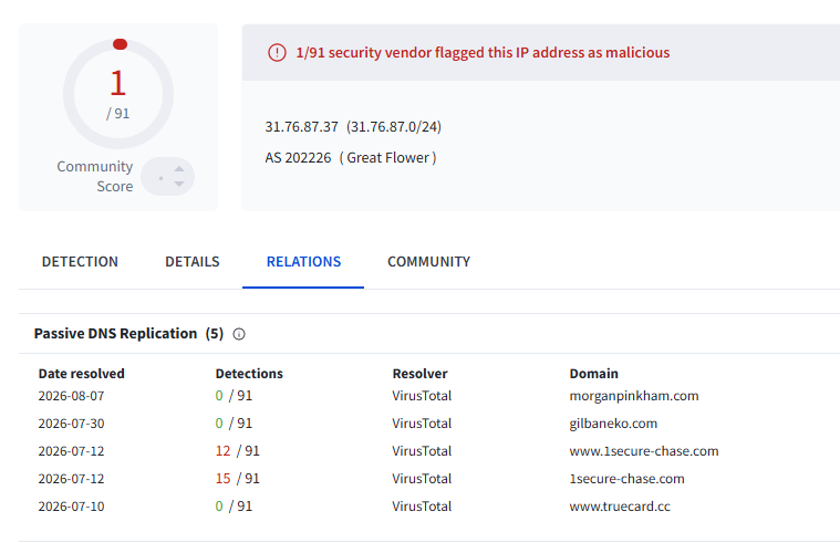Malwarehunterr's tweet photo. 🚨 #ClickFix

Investigating 31.76.87[.]37 revealed a multi-stage malware delivery chain

- Port 80 hosts a fake Cloudflare verification page instructing users to execute a PowerShell command.

- Port 8443 hosts the second-stage PowerShell loader.'

- The loader downloads LogBri12.msi from a Cloudflare R2 bucket and falls back to 31.76.87[.]37 if the primary download fails.

- The downloaded MSI contains multiple embedded files, including a renamed executable whose original filename is SmartAIP.exe.

IOCs
 
SHA-256:
Filename: LogBri12.msi
447adde94a1f14ba36c831b1009bd35992e66404aa3a4114b4bca921edab3969

Filename: SmartAIP.exe
ceb70e58e63eac81b8193e7b0dabd42168feb7929a0005c883967b99e1759732

Infrastructure:
31.76.87[.]37
31.76.87[.]37:8443
pub-32e2f642271c45008a1601bacbdfd3f1[.]r2[.]dev

#ThreatIntel #ClickFix #Malware #PowerShell

@malwrhunterteam @500mk500 @skocherhan @OpcodeIntel @JAMESWT_WT @smica83 @_ChezDaniela