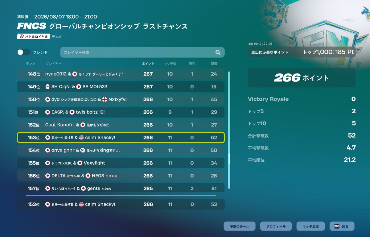 x1fn2_'s tweet photo. ラウンド1突破 決勝行けるように頑張る！
見た人いいねお願いします！！ https://t.co/YpbiWxI5AF