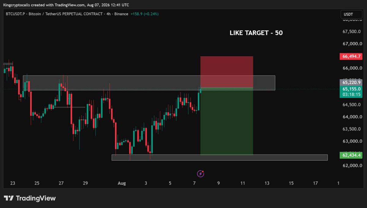 KingCryptoCalls's tweet photo. $BTC SHORT SETUP 📉

👉 Trade Here (https://t.co/2N9Ch9C17v) https://t.co/AVW0cheGG3