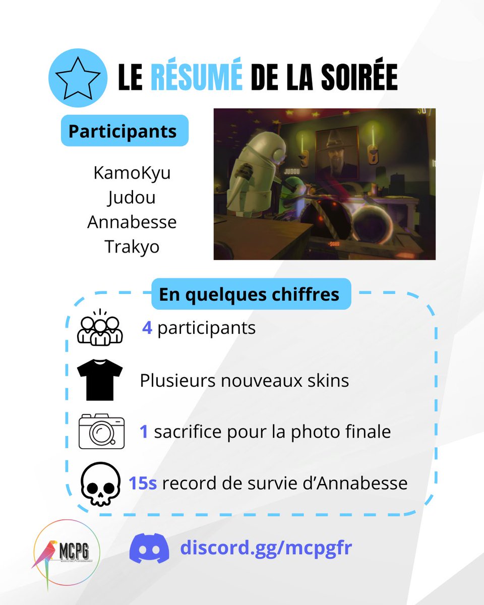 MCPGfr's tweet photo. 🤖 Retour sur notre soirée R.E.P.O. !

👕 Nouveaux skins
 💀 Record d'Annabesse : 15 secondes de survie (même avec une arme 😅)

 📸 Et un sacrifice héroïque pour la dernière photo !

#AssociationMCPG #REPO #Gaming #RetourAnimation https://t.co/Z9z39uA3KF