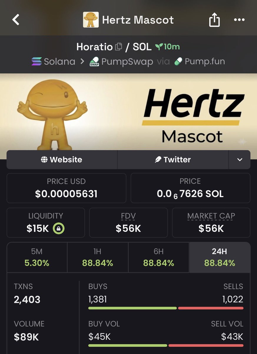 _memecoinX's tweet photo. Massive 11x up on my call $Horatio
TG eating massively 🎉
Dm for entry🔥

2qyejm9SjVF4pVTxT5rzRmnrWmeqscU7X7RkVHtQpump
#solana #memecoin #memecoin1000x https://t.co/xr9Uga7aeB