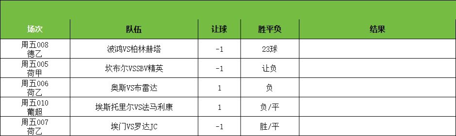 LyaIo77's tweet photo. #足球分析 #足球推荐 #每日足球预测 #五大联赛 #足球每日分析 #竞彩足球 #体彩 #足球进球数推荐 #刮刮乐 #正规渠道体育彩票推荐 #体彩刮刮乐 #体育彩票足球 #足球红 #竞彩足球预测 #足球彩票 
今日推荐 更多红单主页加我Tc775776 https://t.co/84Q3zcKlMV