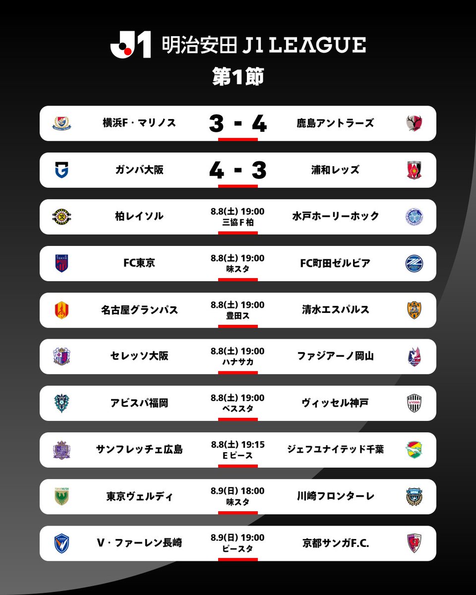 J_League's tweet photo. 𝑭𝑰𝑿𝑻𝑼𝑹𝑬𝑺 &amp; 𝑹𝑬𝑺𝑼𝑳𝑻𝑺

2026/27明治安田Ｊ１リーグ 第1節

詳細はこちら⏬️
https://t.co/dZ4q9LRxtG

#Ｊリーグ https://t.co/XJNVfqbVE4