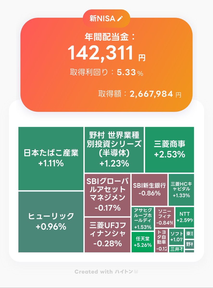 sada_tokyo's tweet photo. 本日の #S株 🫜

三菱UFJ 2株
SBI新生 1株
トヨタ 2株

任天堂が息を吹き返しかけてきました🥺🥺
代わりに週明けの三菱HCCが怖い！😇

今週もお疲れさまでした〜
#投資家さんと繋がりたい #高配当株 https://t.co/2eg3E5Pau5