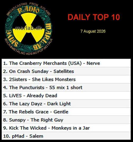 CranberryMerch2's tweet photo. FRIDAY AWESOMENESS!!! 😃
The Cranberry Merchants are at #1 on the new @MarlabRadio Top 10 with “Nerve”! Thank you so much for all of the support!! 
LISTEN: https://t.co/plXmh7BLJr

#cranberrymerchants #mixedberryjamsep #supportindiemusic #nerve #numberone #keepbuildingthescene https://t.co/mdZUs28V5x