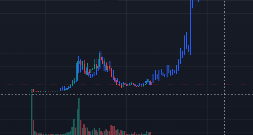 CAtCEO11's tweet photo. It was obvious that some people would take profits after this monstrous run yesterday. $KIO 

When we found bottom my mind went back to $snowball. same thing, same chart (chart overlay below). it went on to do a 20X.

The Birth of $KIO is done, The rise of the king starts now. https://t.co/ePLhCzJlJU