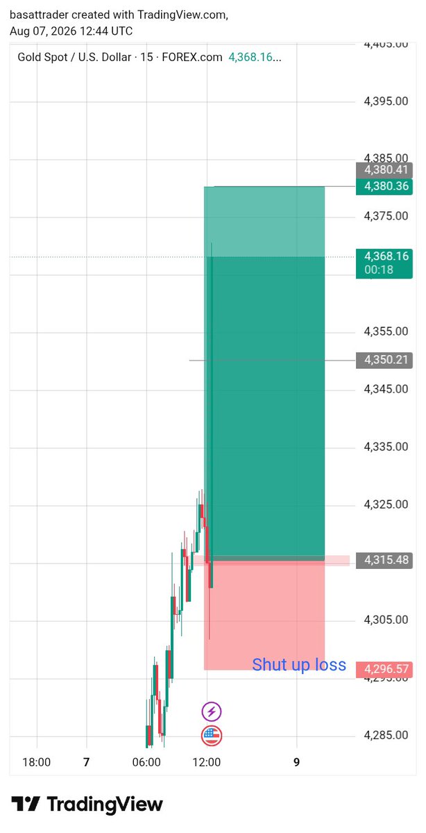 basitfxn9s's tweet photo. #XAUUSD Amazing 😻 Drop 📉 560ps  complete ✅⬆️ https://t.co/ibe5uTMQJ7