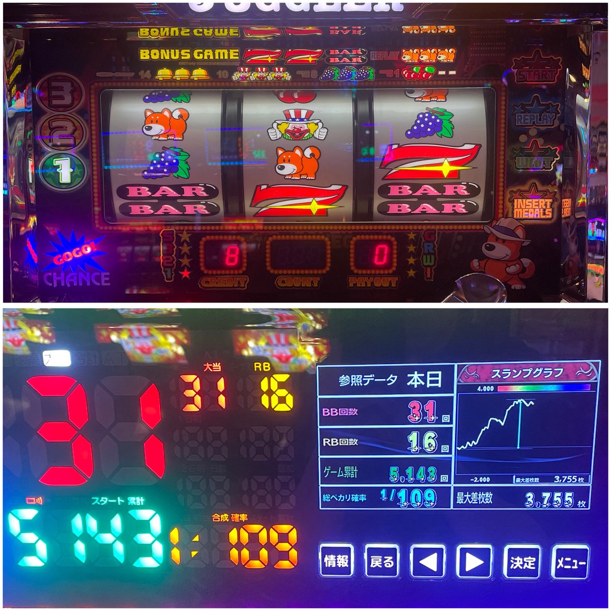 take_poker's tweet photo. かどおわ。本日:-0.4💸
甲子園だの花火マジックだの
皆は夏祭りや青春を満喫してるだろうが
関係なく風来坊は朝からぱっすろ🤥

ファンキー助かったわ🙇‍♂️💦
一旦欠損捲ってプラったけど
まだその時は6見えてたんで追っかけ🔍

アニソン盆踊りの神田明神納涼祭りの
初日をスルーして頑張ったんに🏮はぁー https://t.co/8MBDk6oORN