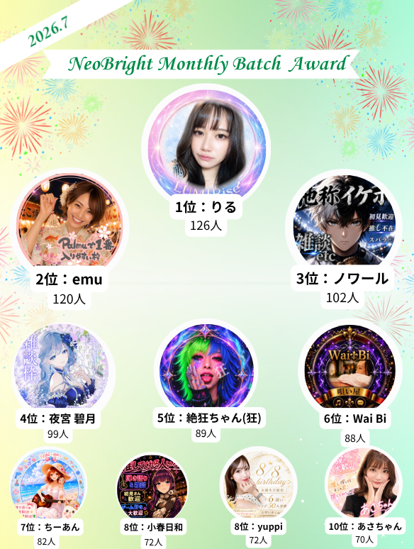 neobright_liver's tweet photo. 🏆2026年7月のマンスリーアワード結果発表🎊🥳

💕ライブスコア部門
🕰️時間部門
🌟バッチ部門
の３部門で表彰です🏆

入賞されたライバーさんおめでとうございます☺️
#NeoBright　#ネオブライト　#Palmu

※なお、データ提供に同意をされていない方のスコア・配信時間の情報は反映されません。  楽しみにしてくださっている方にはご迷惑おかけしますが、ご理解頂けますと幸いです。