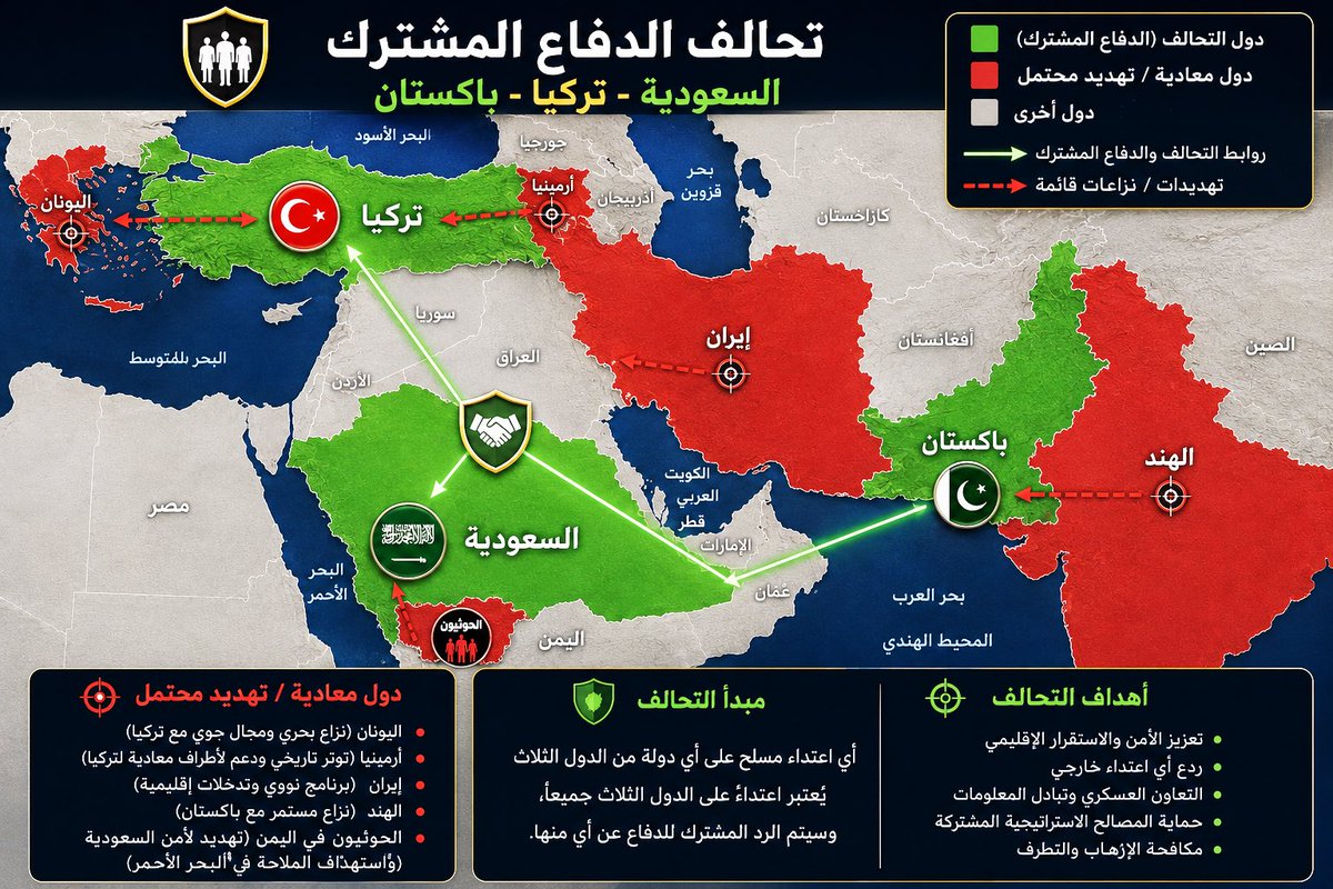 alainsniper's tweet photo. سؤال؟ 🤔:
 بعد اتفاقية الدفاع المشترك بين السعودية وتركيا وباكستان 🇸🇦🇹🇷🇵🇰

ماذا لو هاجمت اليونان 🇬🇷 أو أرمينيا 🇦🇲 تركيا 🇹🇷 ، 
هل ستدخل السعودية و باكستان الحرب دفاعاً عن أنقرة؟

ولو هاجمت الهند 🇮🇳 باكستان 🇵🇰 ،
هل سترسل السعودية وتركيا قواتها للدفاع عن إسلام آباد؟

الاتفاقيات سهلة على الورق ✍🏻
لكن الاختبار الحقيقي يبدأ عندما تتعارض الالتزامات مع المصالح.
