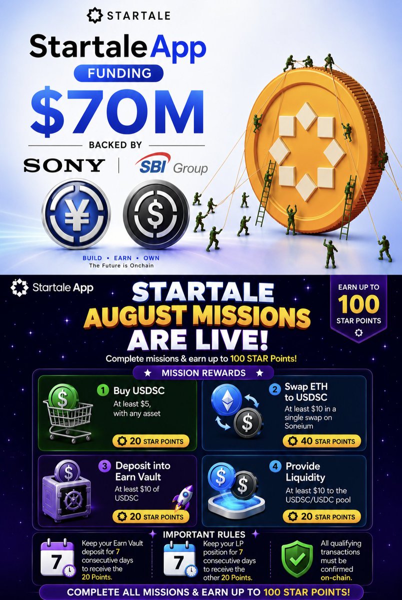 ZERO9Official's tweet photo. #STARTALE AUGUST MISSIONS ARE  LIVE !

🔹 Step 1:👉https://t.co/4fB4NnqEaM

🔹 Step 2: Sign up using any of these options:
• 🦊 EOA Wallet
• 📧 Gmail
• 💬 LINE Messenger

🔹 Step 3:   A Startale Smart Wallet is auto-created for you. 

@StartaleApp #STARTALEAPP #STARPOINT https://t.co/PFyMBrwLu3