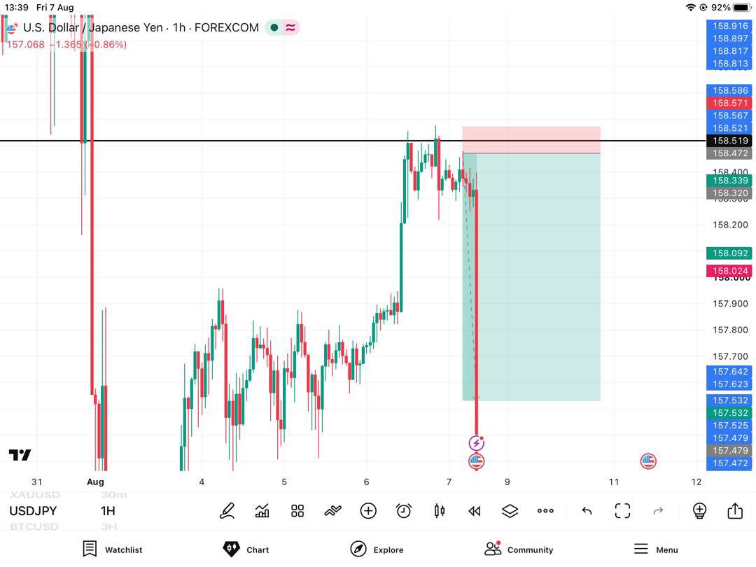 Djam080's tweet photo. Free signals only on this channel. You can join the Telegram channel below

https://t.co/7FAVf8e732
@Xauusdprince https://t.co/rkD19hE4No