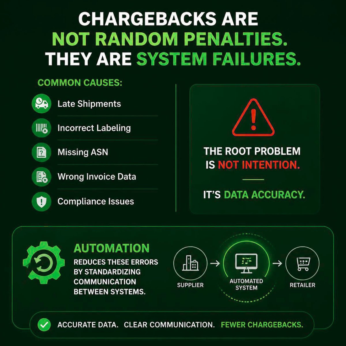 e_precision's tweet photo. Chargebacks are usually preventable—not random.
Want a breakdown of the most common causes?
#EDI #RetailCompliance #SupplyChain #Automation https://t.co/QJsb25s339