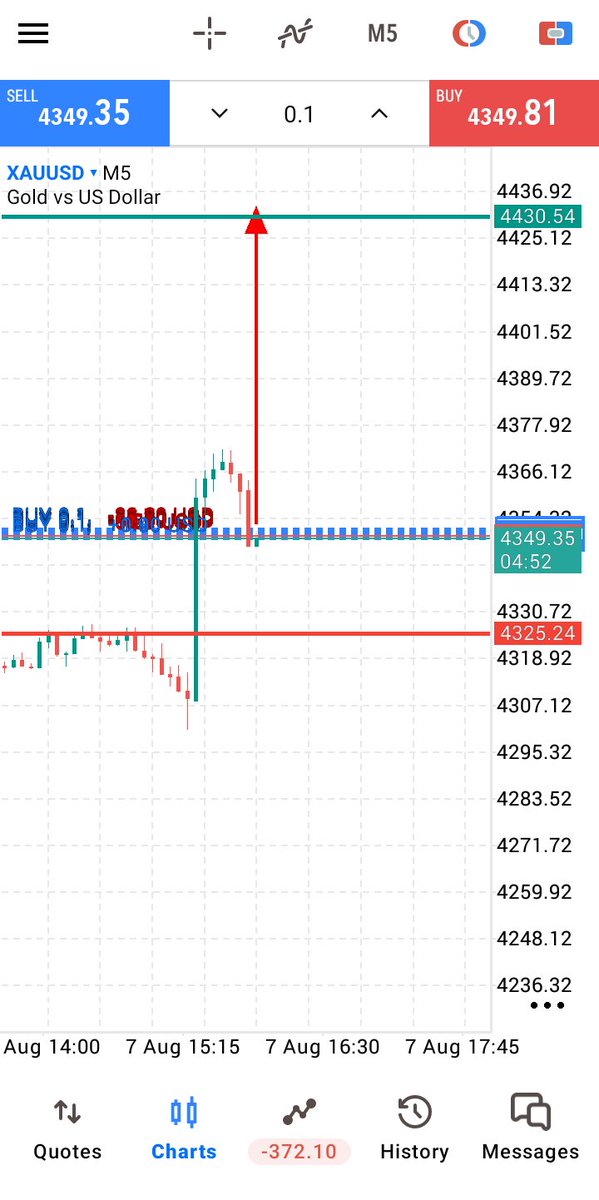 ExperiencTrader's tweet photo. #XAUUSD GOLD BUY SAGNAL 📈 https://t.co/Pa5bn6QyPH