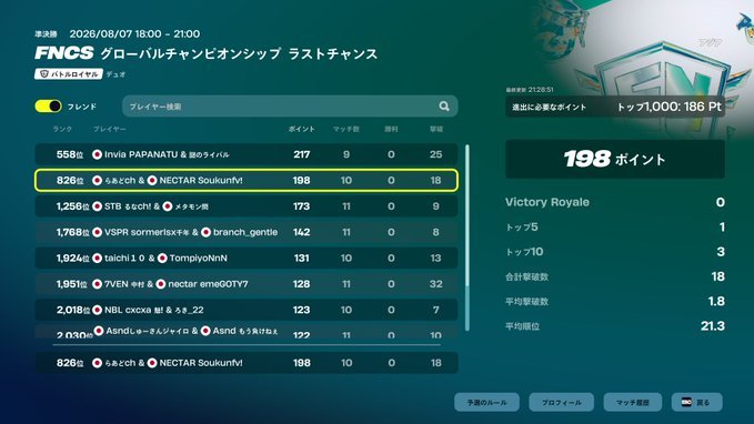 NECTARSoukun's tweet photo. ラスマｗキーしてギリギリ突破！
w/@radch_fn https://t.co/MyJbOUXjNG