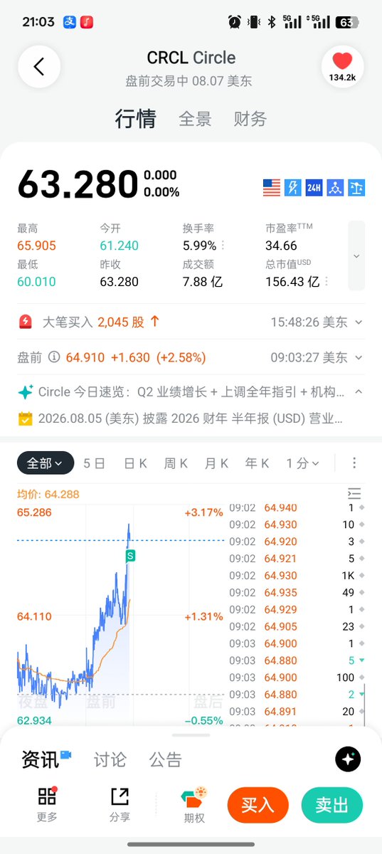 playabob1's tweet photo. 刀尖舔血进一个，风口浪尖出一个。
加息设想没有太大变化，但短期看降息预期。 https://t.co/qWTwsSnfNI