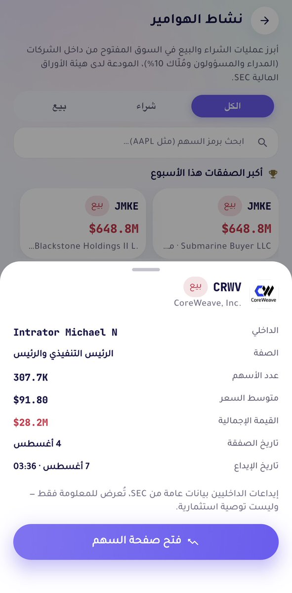Abdullah_A_Q's tweet photo. أحد المميزات اللي حرصنا عليها في
( #تطبيق_هامور ) السوق الأمريكي🇺🇸

هو كشف ( لحظي ، خلال ثواني ) نكشف لك تحركات الكبار المعلنة رسمياً 🔥

مثال صفقة بيع : $CRWV 
الرئيس التنفيذي ��فقة بيع 28 مليون دولار
مع التفاصيل 👇

وأنا أكتب التغريدة جاء تنبيه على $SSB 💪

وبالعربي لعيونكم 🌹 https://t.co/vgqHWxJZxW