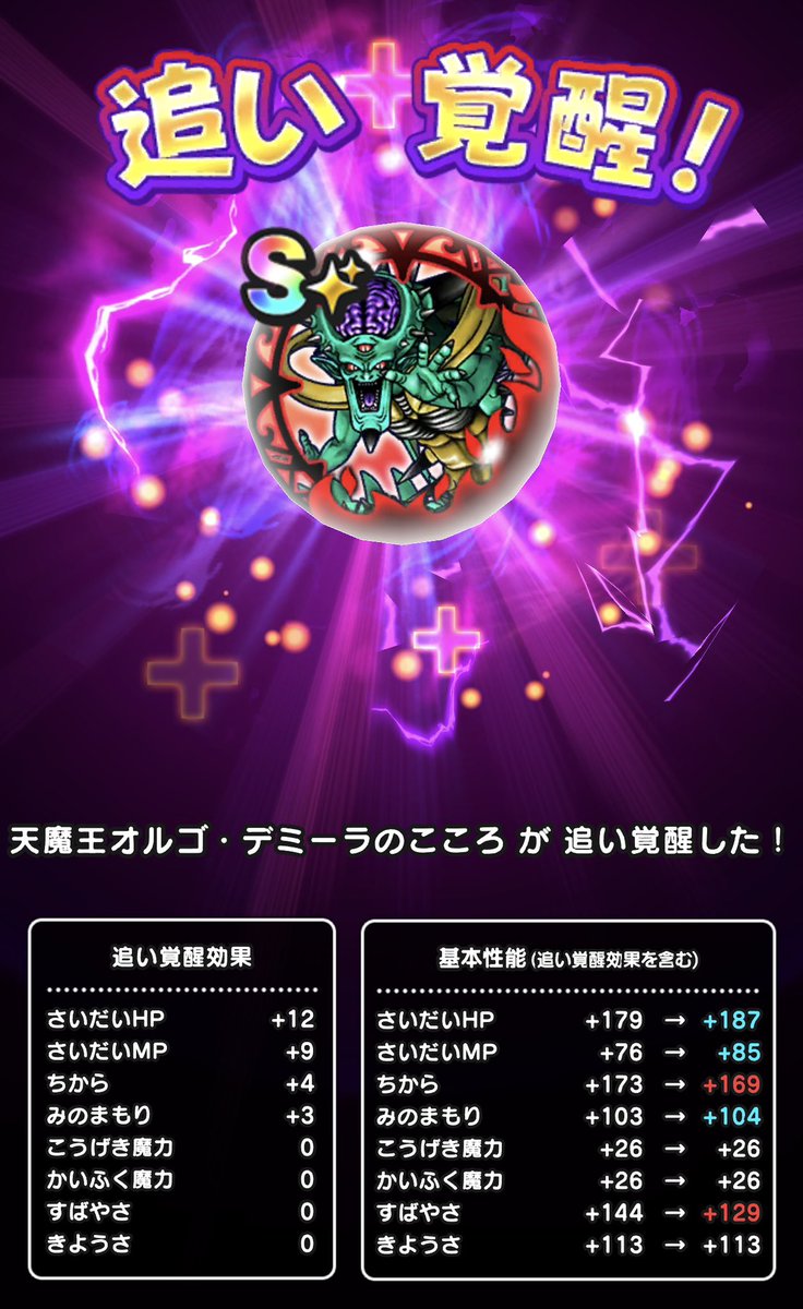 Naphael_channel's tweet photo. 【天魔王オルゴ・デミーラ 追い覚醒】
ちから&すばやさMAX
出るまで追い覚醒
累計回数:153回
現在ステータス
ちから +8
すばやさ +15MAX
やってやるって🔥
#ドラクエウォーク
#ドラクエ7
#DQウォーク周年
#DQW
#天魔王オルゴデミーラ
#覚醒
#追い覚醒
#REWALK
#DQウォーク https://t.co/XAhTmbWT7t