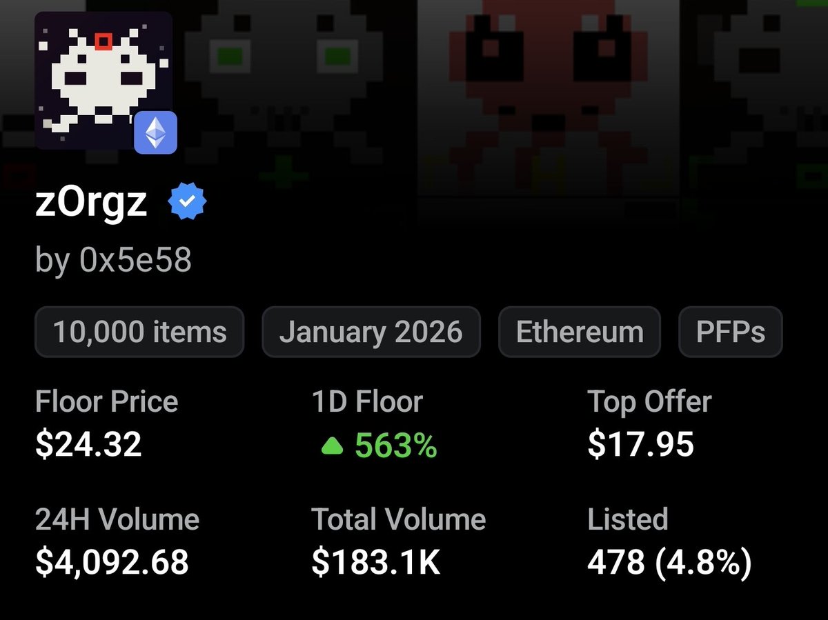 MartianBitcoin's tweet photo. zOrgz (the 10K fully onchain generative PFP collection by @z0r0zzz / ross.wei, tied to ZAMM DEX and the zOrg DAO, launched January 2026) pumped hard today primarily due to new utility: “onchain mutations.”

Current OpenSea floor is around 0.0127 ETH (+567% in 24h), with active sales in the $20–$29 range recently.

What triggered it
Yesterday (Aug 6) and into today (Aug 7, 2026), the creator rolled out (and community started noticing) a mutation/bonding mechanic:

Lock a zOrgz NFT → receive an “inverse” (mutated) NFT back as an onchain SVG receipt.
That mutated NFT represents a transferable staking/bonding position of DAO shares + ETH.
It grants rights to help rank tokens on a DEX token list (described as a pfp-bonded TCR-style “zList”).
Holders can earn ETH from taxes on early exits.
Eternal bonding gets a special marking (and the locked ETH goes to the DAO).
The mutated NFT itself is also a fully onchain webapp via ERC-8244 (noted as the first NFT usage of this standard for embedding HTML/apps onchain).

Community posts today explicitly call out “zorgz getting utility,” “first ERC-8244 usage for nfts,” “the mutated nft which is a wrapped staking position is also the webapp,” and “zOrgz woke up / on the move / HIGHER,” with screenshots of the rising floor.

In short, what was previously a low-utility experimental PFP tied to a DeFi/DAO experiment suddenly gained concrete onchain staking, ranking, reward, and even app functionality—classic catalyst for an NFT floor pump in this ecosystem. Prices and volume reacted accordingly as the news spread on X.