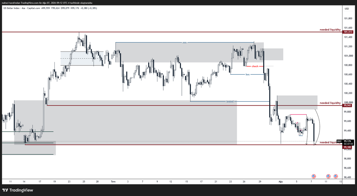 chefoffx's tweet photo. #DXY 

hedefteyiz / akıştayız https://t.co/YWut1yT3oW
