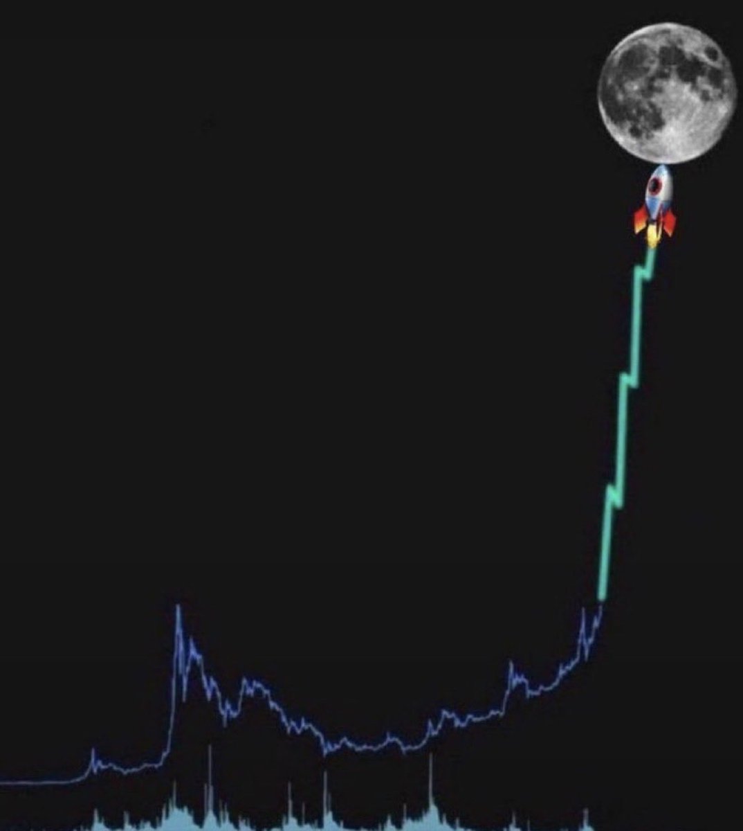 doprosil's tweet photo. Shill me Your #memecoin ready to moon🔥🚀 https://t.co/NTAnbU9amH