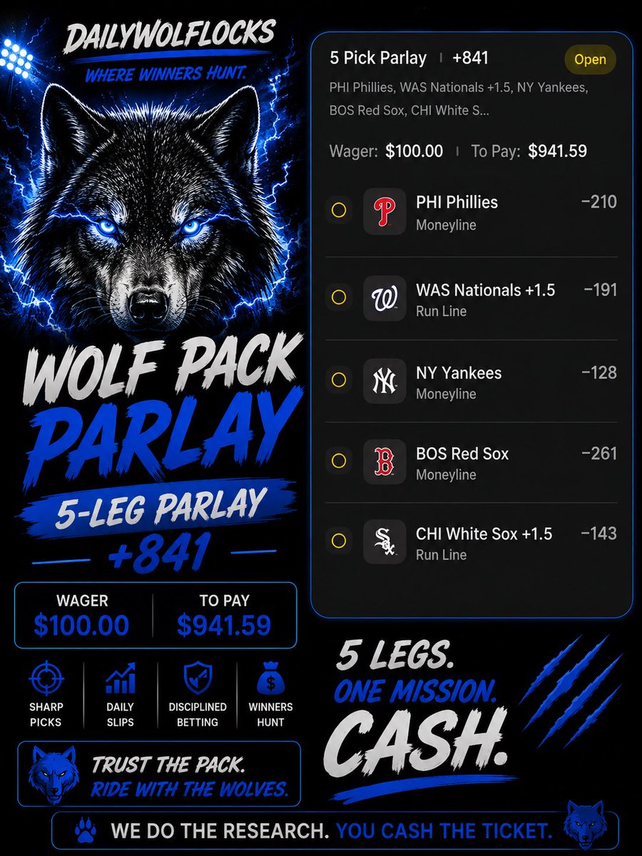 DailyWolfLocks's tweet photo. ๐บ WOLF PACK PARLAY ๐บ
No props. No overthinking. Just 5 teams and 5 lines. ๐
๐ฐ +841
๐ต $100 โ $941.59
5 legs. One mission. CASH. ๐ฐ๐บ
Wolf it up.๐
#DailyWolfLocks #WolfPack #MLBParlay #SportsBetting #MLBBets #Parlay #SportsPicks #BettingTwitter #phillies #nationals #yankees #redsox #whitesox